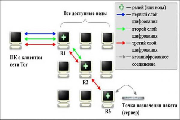 Фишинговые ссылки блэкспрут BlackSprut ssylka onion com