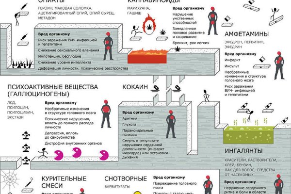 Омг в россии